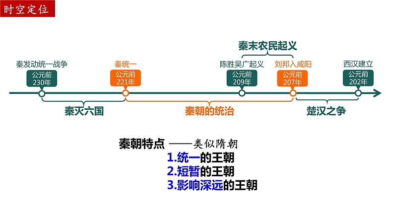 第3课 秦统一多民族封建国家的建立 课件 --2025届高三统编版2019必修中外历史纲要上册一轮复习第3页