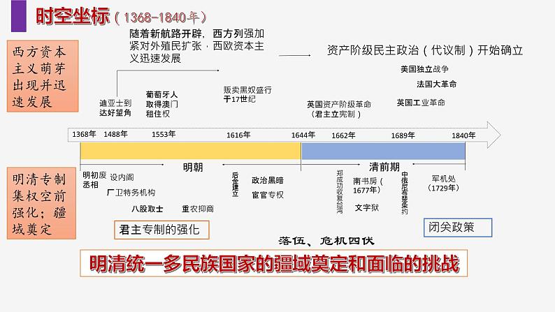 第9讲 从明朝建立到清朝前中期的鼎盛与危机课件--2025届高三历史统编版必修中外历史纲要上册一轮复习03