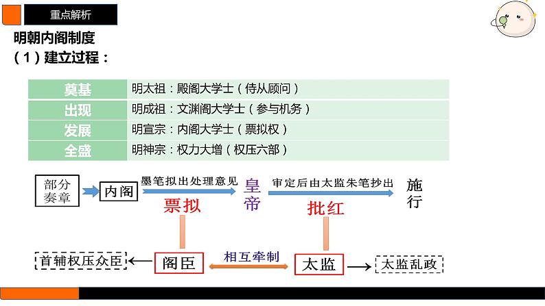 第11讲 明清时期的政治 课件--2025届高三统编版（2019）必修中外历史纲要上一轮复习08