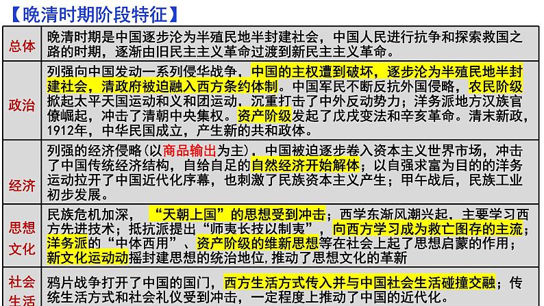第16课 国家出路的探索与列强侵略的加剧 课件--2025届高三统编版（2019）必修中外历史纲要上一轮复习第3页
