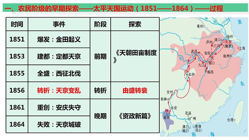第16课 国家出路的探索与列强侵略的加剧 课件--2025届高三统编版（2019）必修中外历史纲要上一轮复习第7页