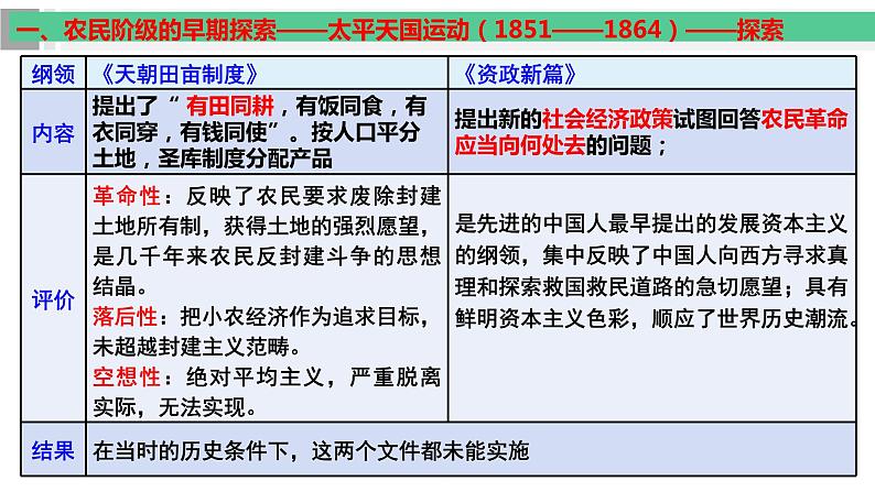 第16课 国家出路的探索与列强侵略的加剧 课件--2025届高三统编版（2019）必修中外历史纲要上一轮复习第8页