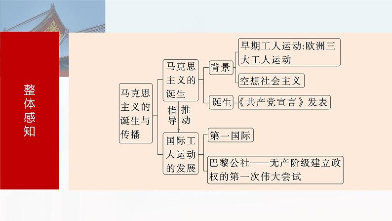 第37讲　马克思主义的诞生与传播 课件 --2025届高三统编版2019必修中外历史纲要下册一轮复习第5页