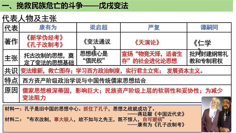 第17课 挽救民族危亡的斗争 课件--2025届高三统编版（2019）必修中外历史纲要上一轮复习第6页