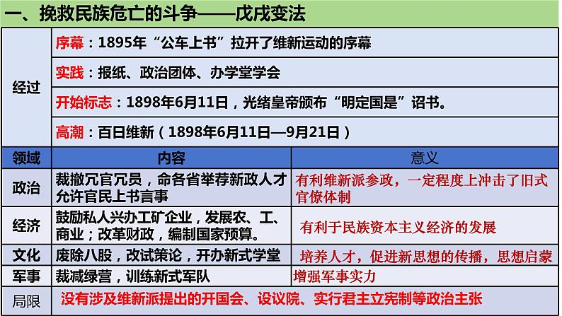 第17课 挽救民族危亡的斗争 课件--2025届高三统编版（2019）必修中外历史纲要上一轮复习第8页