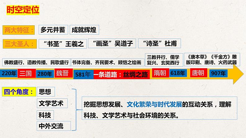 统编版高中历史必修中外历史纲要上册第8课《三国至隋唐的文化》课件+教案02