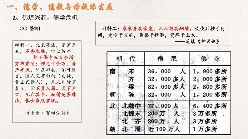 统编版高中历史必修中外历史纲要上册第8课《三国至隋唐的文化》课件+教案07