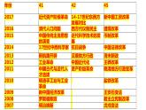 高考历史材料解析题答题模板万能公式课件PPT