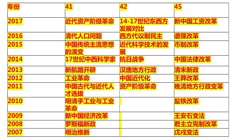 高考历史材料解析题答题模板万能公式课件PPT第5页