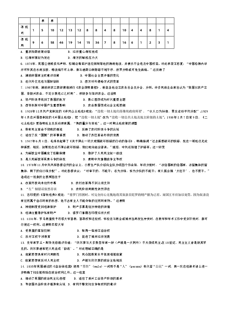 河北省2023-2024学年高二下学期学业水平押题预测历史试题第2页