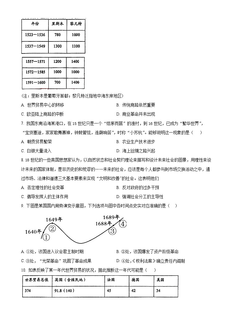 四川省绵竹中学2023-2024学年高一下学期第三次月考历史试题 Word版无答案第2页