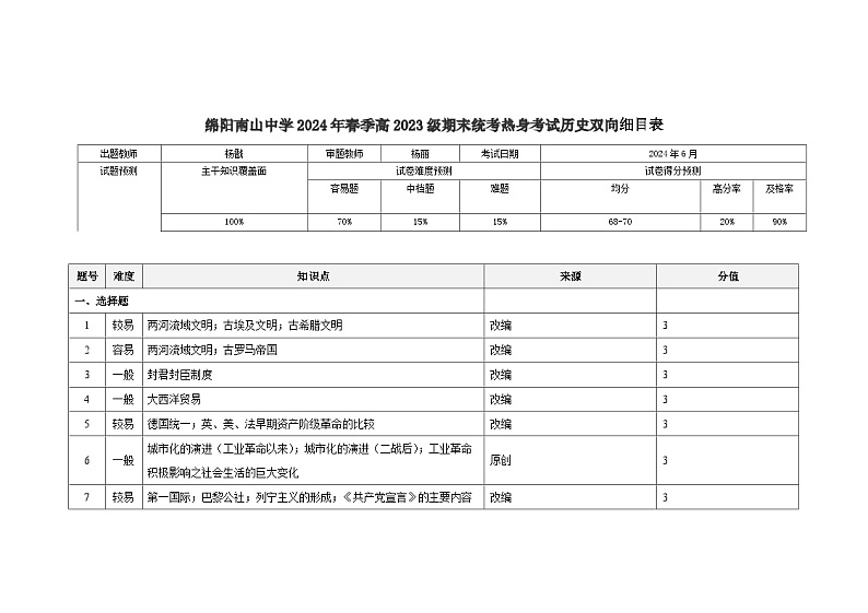2024绵阳南山中学高一下学期期末热身历史试题含答案01
