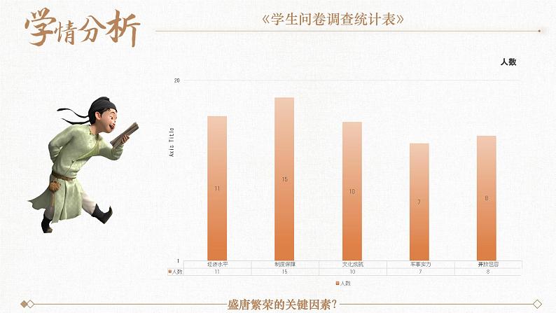 第7课 隋唐制度的变化与创新 课件--2024-2025学年高一上学期统编版（2019）必修中外历史纲要上02