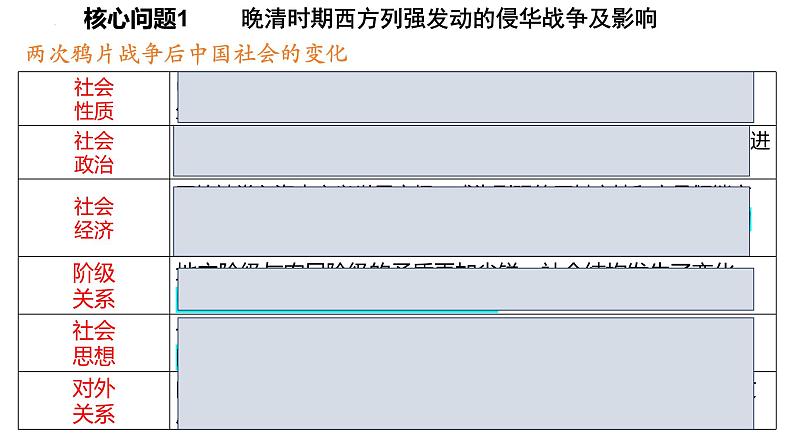 近代中国反侵略求民主的浪潮 课件--2025届高三历史一轮复习第3页