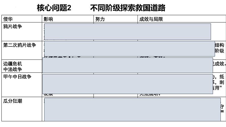 近代中国反侵略求民主的浪潮 课件--2025届高三历史一轮复习第7页