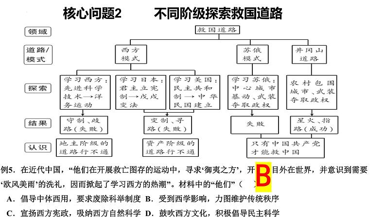 近代中国反侵略求民主的浪潮 课件--2025届高三历史一轮复习第8页