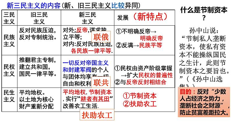 中国近代史·新民主主义革命 课件 --2025届高三统编版2019必修中外历史纲要上册一轮复习第8页