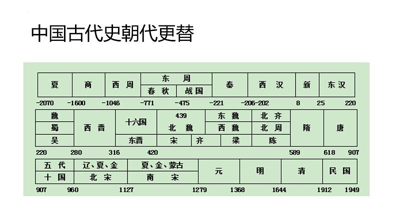 第1讲 先秦中华文明起源 课件 --2025届高三统编版2019必修中外历史纲要上册一轮复习03