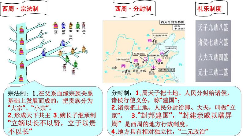 第1讲 先秦中华文明起源 课件 --2025届高三统编版2019必修中外历史纲要上册一轮复习08