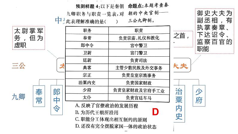 第2讲 秦汉统一多民族封建国家的建立与巩固 课件 --2025届高三统编版2019必修中外历史纲要上册一轮复习04