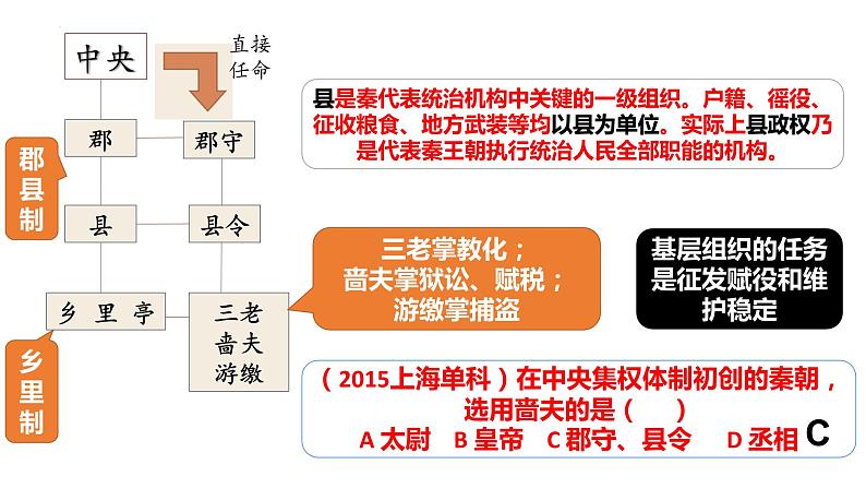 第2讲 秦汉统一多民族封建国家的建立与巩固 课件 --2025届高三统编版2019必修中外历史纲要上册一轮复习05