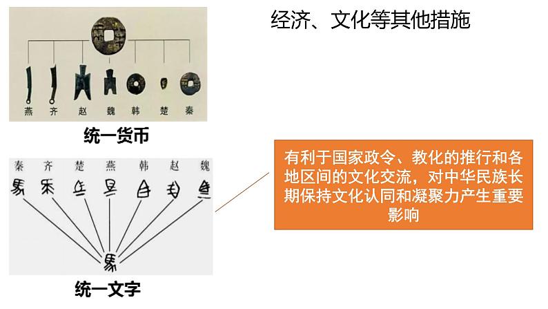 第2讲 秦汉统一多民族封建国家的建立与巩固 课件 --2025届高三统编版2019必修中外历史纲要上册一轮复习08