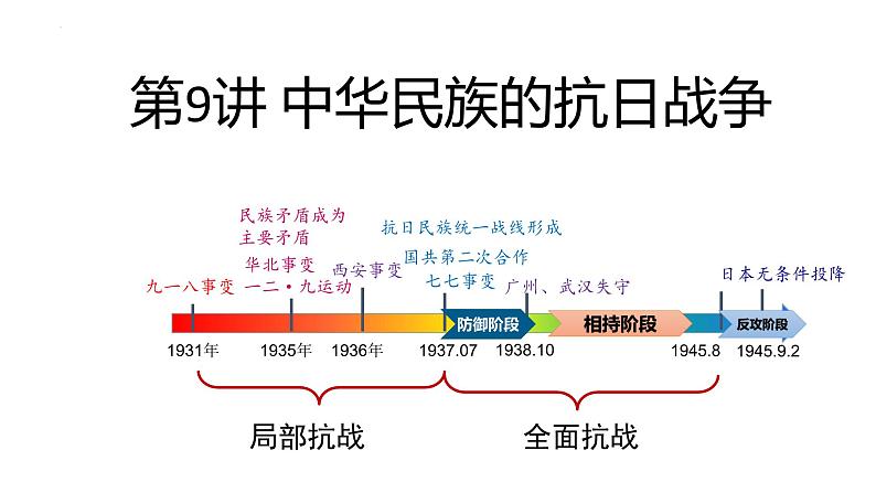 第9讲 中华民族的抗日战争 课件 --2025届高三统编版2019必修中外历史纲要上册一轮复习第1页