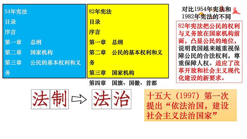 第13讲 改革开放的新时期 课件 --2025届高三统编版2019必修中外历史纲要上册一轮复习03