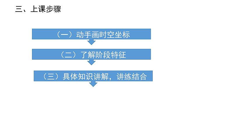 第1讲 中华文明的起源与早期国家 课件 --2025届高三统编版2019必修中外历史纲要上册一轮复习04