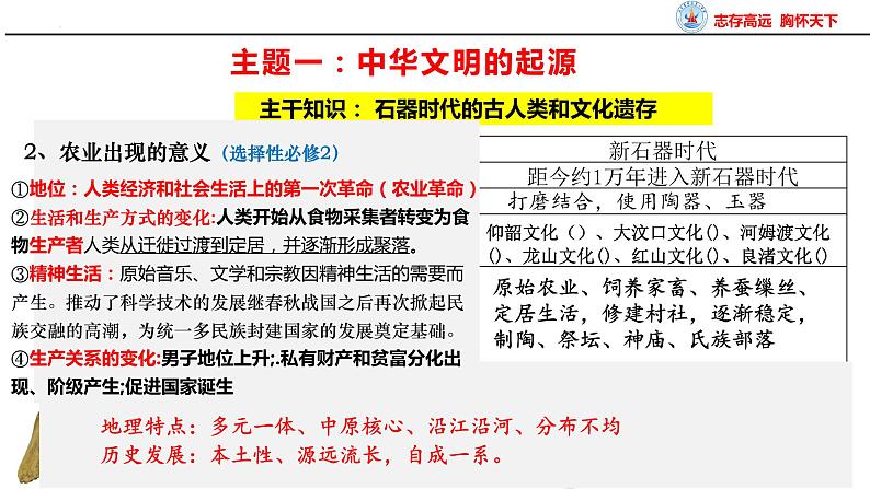 第1讲 中华文明的起源与早期国家 课件--2025届高考统编版必修中外历史纲要上册一轮复习06