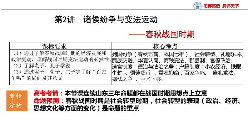 第2讲 诸侯纷争与变法运动 课件--2025届高考统编版必修中外历史纲要上册一轮复习第2页