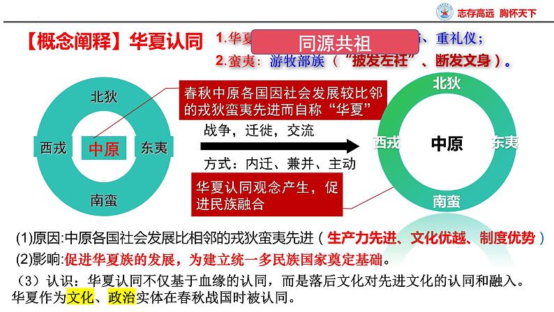 第2讲 诸侯纷争与变法运动 课件--2025届高考统编版必修中外历史纲要上册一轮复习第6页