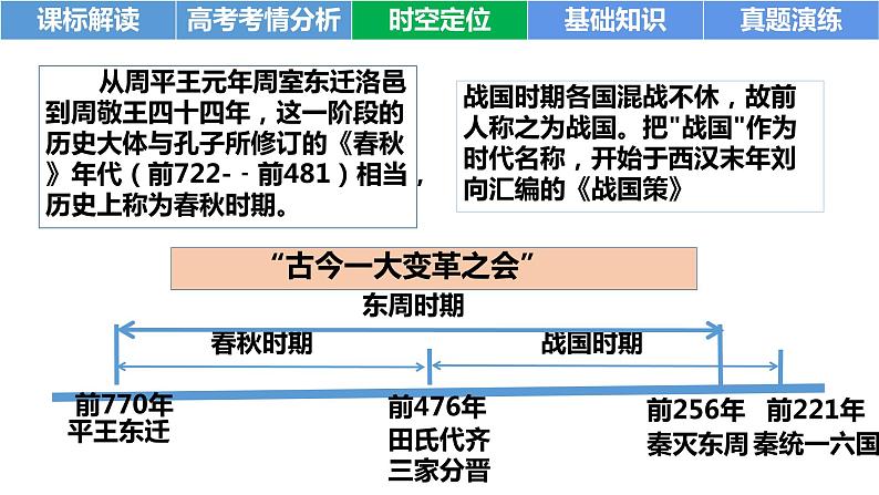 第2课 诸侯纷争与变法运动 课件--2025届高三统编版（2019）必修中外历史纲要上一轮复习05