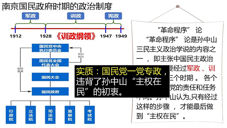 第8讲 国共十年对峙 课件--2025届高考统编版必修中外历史纲要上一轮复习04