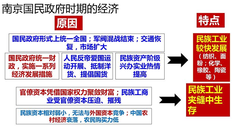 第8讲 国共十年对峙 课件--2025届高考统编版必修中外历史纲要上一轮复习07