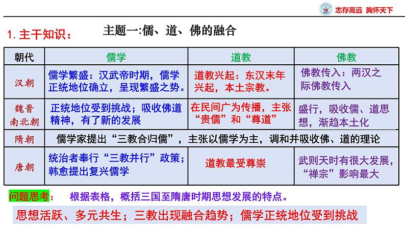 第8讲 魏晋至隋唐的文化 课件--2025届高三统编版（2019）必修中外历史纲要上一轮复习第3页