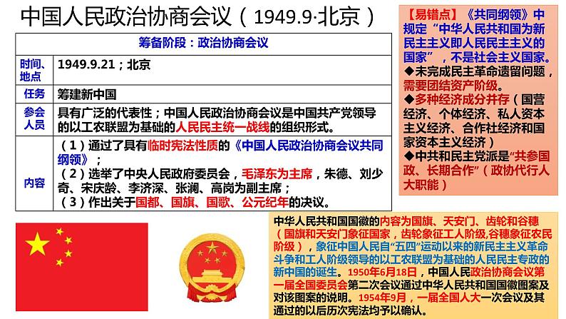 第11讲 中华人民共和国成立和向社会主义过渡 课件--2025届高考统编版必修中外历史纲要上一轮复习第2页