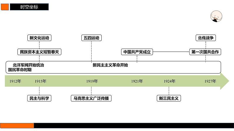 第15讲　辛亥革命 课件 --2025届高三统编版2019必修中外历史纲要上册一轮复习第2页