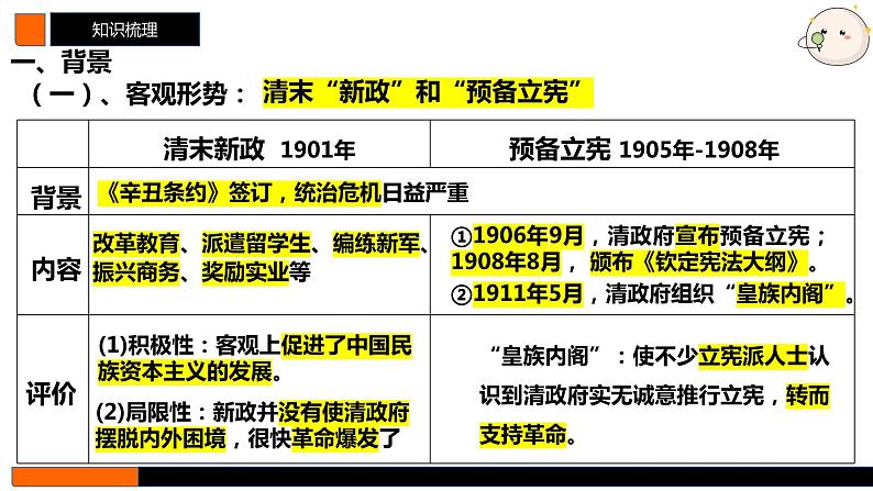 第15讲　辛亥革命 课件 --2025届高三统编版2019必修中外历史纲要上册一轮复习第8页