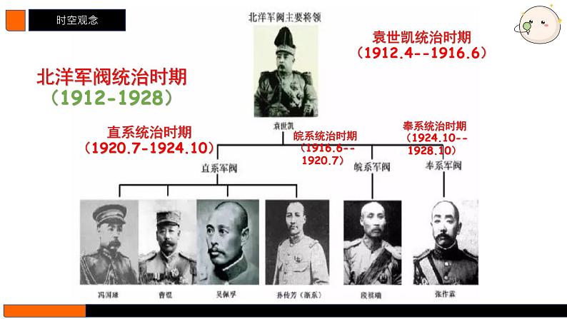 第16讲  北洋军阀统治时期的政治、经济与文化 课件 --2025届高三统编版2019必修中外历史纲要上册一轮复习06