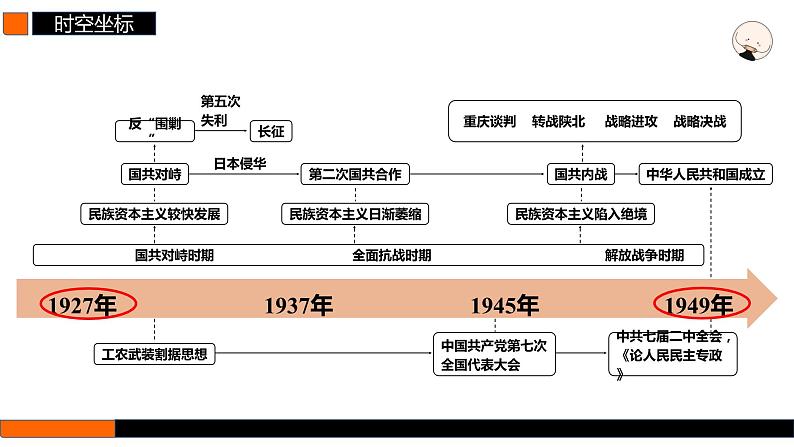 第17讲 五四运动与中国共产党成立 课件--2025届高三统编版（2019）必修中外历史纲要上一轮复习02