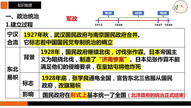 第18讲 南京国民政府前期的统治 课件--2025届高三统编版（2019）必修中外历史纲要上一轮复习（选必融合）05