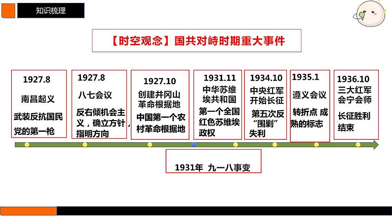 第19讲 中国共产党开辟革命新道路 课件--2025届高三统编版（2019）必修中外历史纲要上一轮复习04