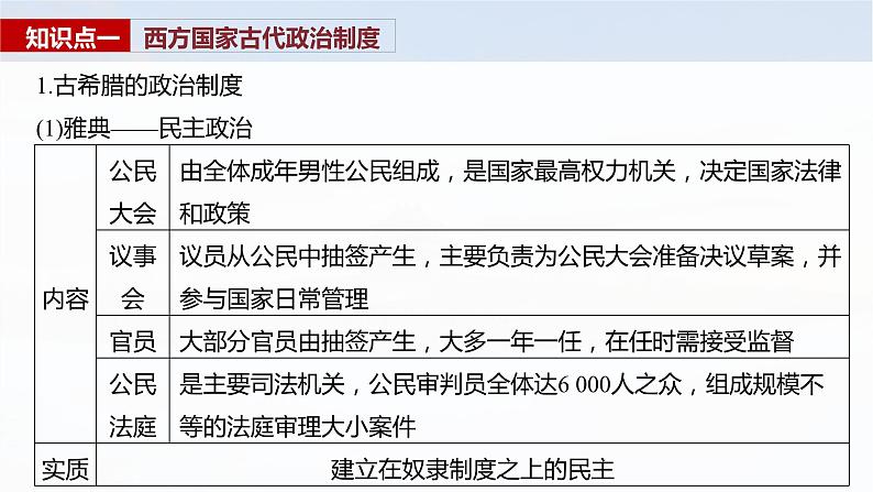 第50讲　西方国家古代和近代政治制度的演变 课件--2025届高考统编版历史选择性必修1一轮复习第6页