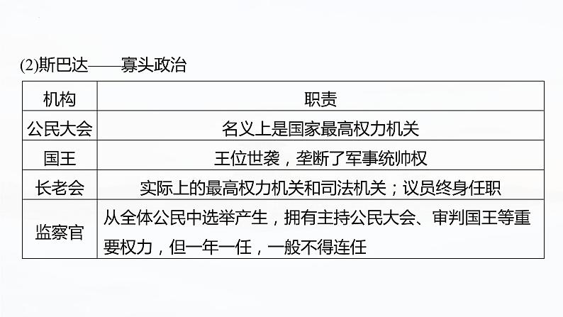 第50讲　西方国家古代和近代政治制度的演变 课件--2025届高考统编版历史选择性必修1一轮复习第7页