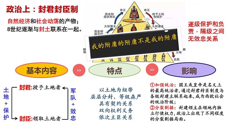 古代世界文明 课件--2025届高三统编版（2019）必修中外历史纲要下一轮复习07