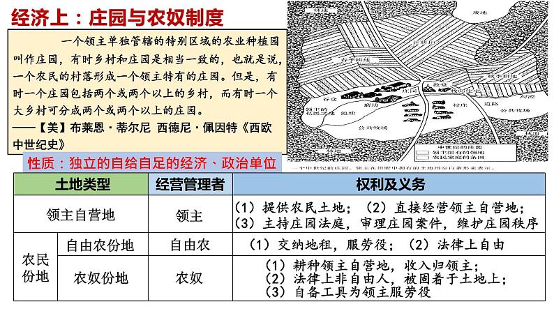 古代世界文明 课件--2025届高三统编版（2019）必修中外历史纲要下一轮复习08