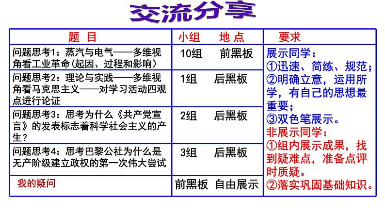 两次工业革命时期的世界 课件--2025届高三统编版（2019）必修中外历史纲要下一轮复习03