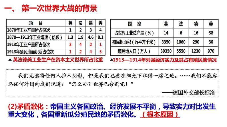 两次世界大战与国际秩序的演变 课件--2025届高三统编版（2019）必修中外历史纲要下一轮复习04