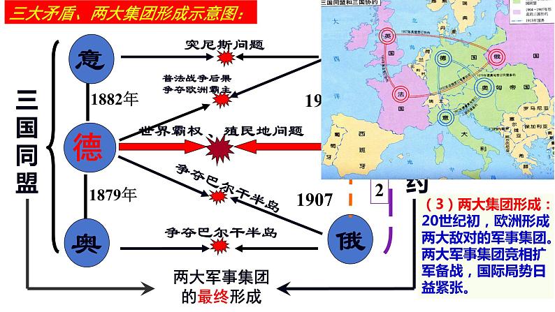 两次世界大战与国际秩序的演变 课件--2025届高三统编版（2019）必修中外历史纲要下一轮复习05